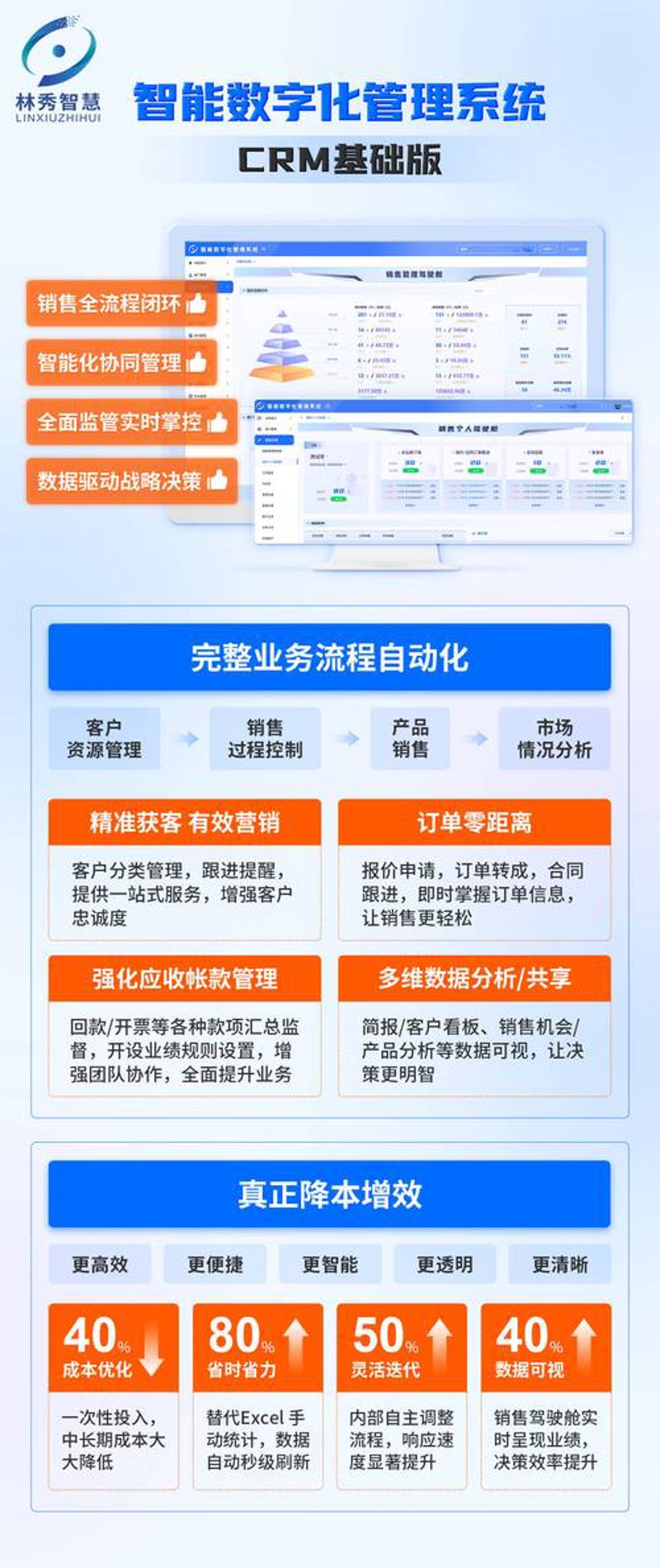 OA办公系统定制：提高企业运营效率的新引擎