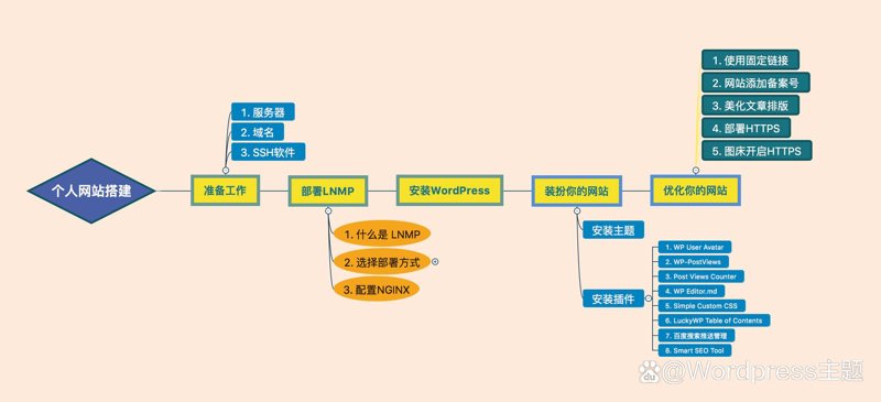 微信小程序设计，让生活更便捷